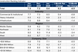 Abc Backlog Indicator