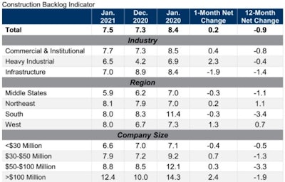 Abc Backlog Indicator