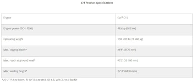 Cat 374 Specs
