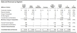 Caterpillar Earnings