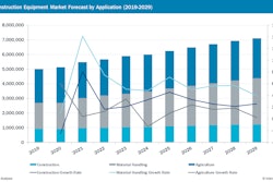 Construction Graph Oh Pr