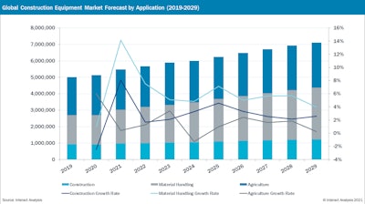Construction Graph Oh Pr