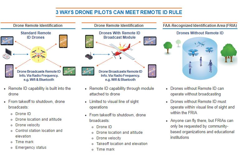 faa drone regulations 2015