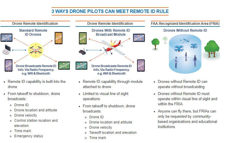 Faa rules for drones under 250 grams deals