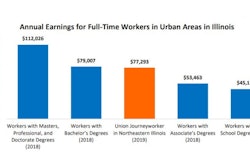Illinois Cba Study
