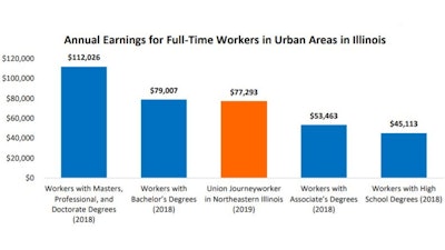 Illinois Cba Study
