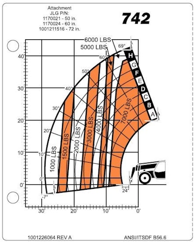 Jlg Telehandler2