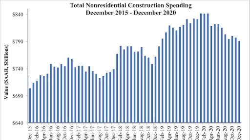 Spending Graph 2 1 21