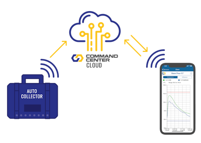 The COMMAND Center Cloud