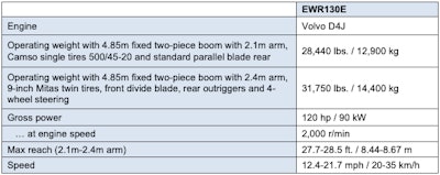 Volvo Ewr130 E Key Specifications