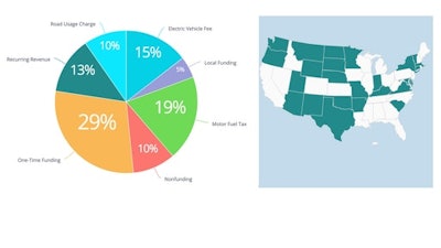 Cu State Funding Artba’s Transportation Investment Advocacy Center Artba Tiac