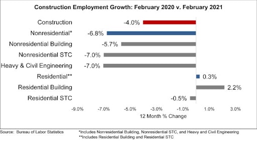 Jobs Graph 3 5 2021