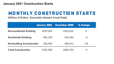 Construction Starts Jan 2021 (1)