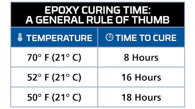 A Rule of Thumb Epoxy Curing Time