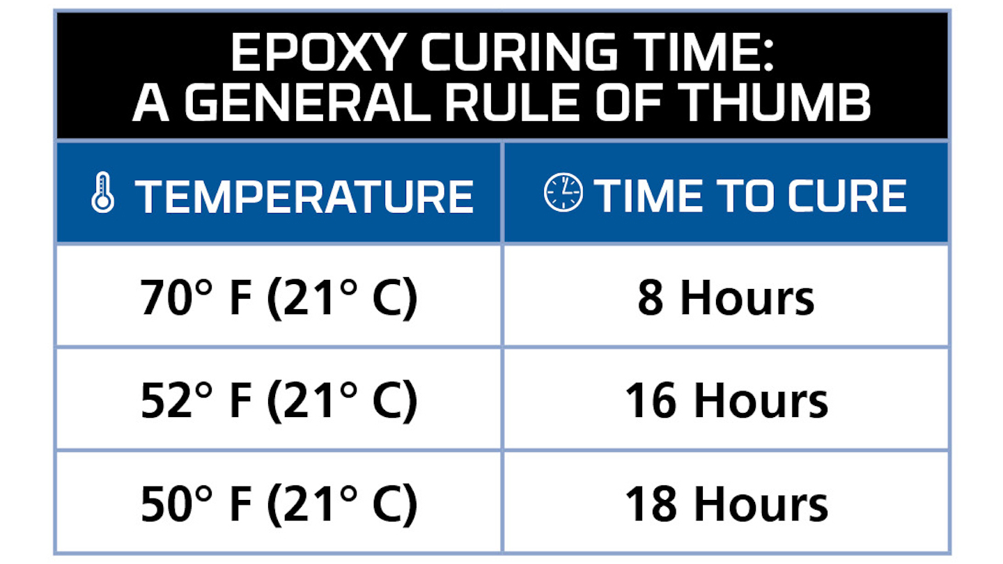 5 Tips for Applying an Epoxy Floor Coating System in Cold Weather or