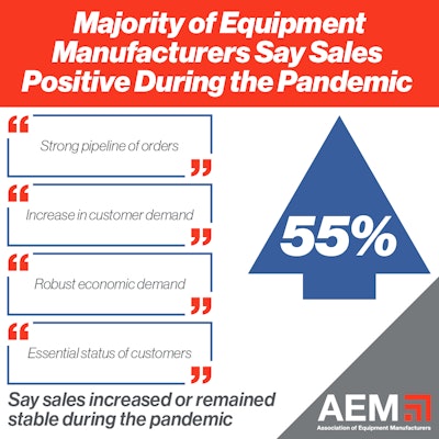 Aem Survey Square 55pct Gain