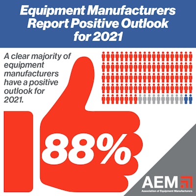Aem Survey Square 88pct