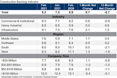 Cbi Table Feb 21