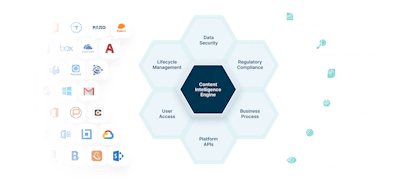 Egnyte Industry Platform Image