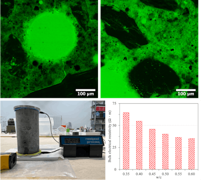 Figure 1. Examples of fluorescent microscope photomicrographs of the paste from concrete with 0.40 w/c (at top left) and 0.60 w/c (at top right). The lower left photo shows the apparatus for measuring bulk resistivity of a concrete cylinder. The lower right graph shows the relationship between bulk resistivity and w/c.