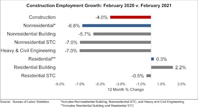 Jobs Graph 3 5 2021