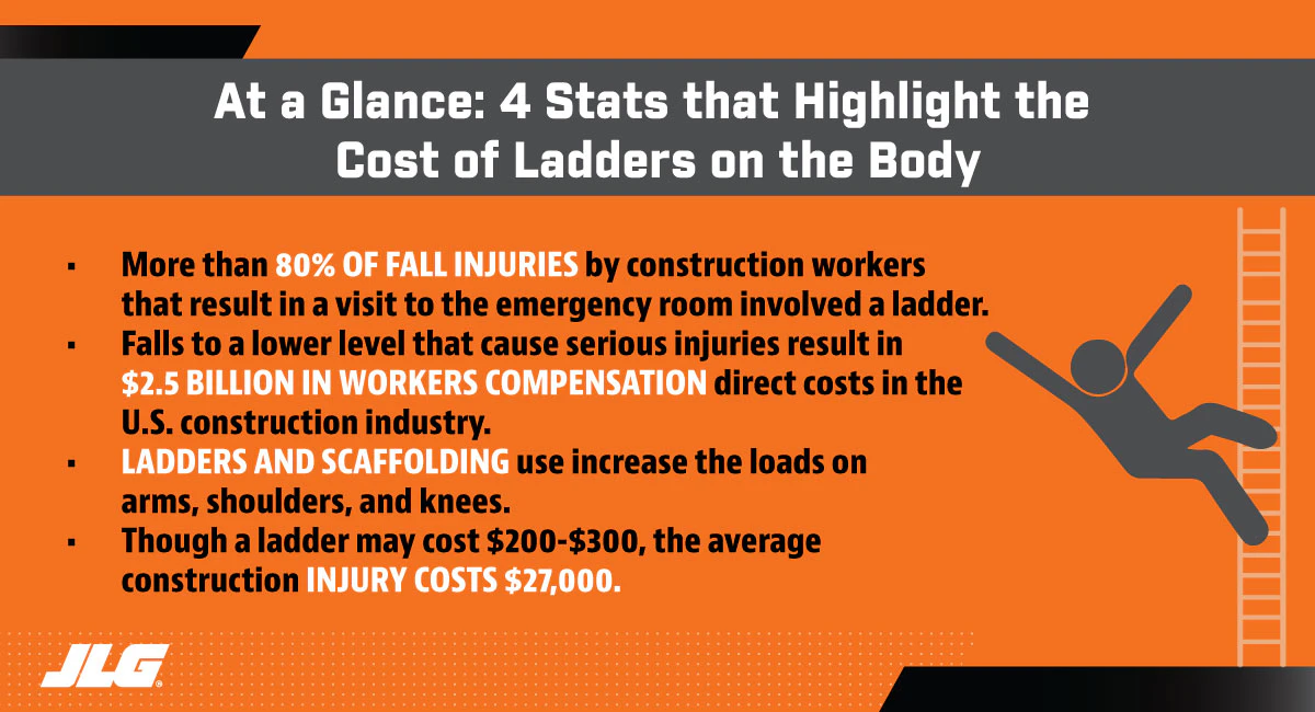 JLG Joins ALI's Ladder Safety Month Initiatives | For Construction Pros - Vimarsana News