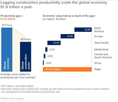 Construction Productivity Costs Mckinley