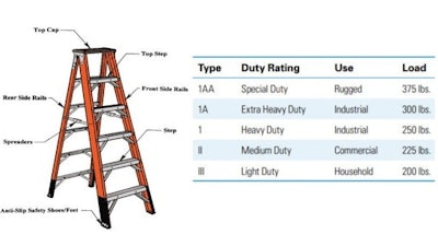 Cu Ladder Safety Osha