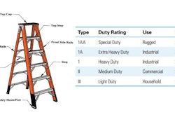 Consider workers' weights, weight of tools and materials taken up ladders.