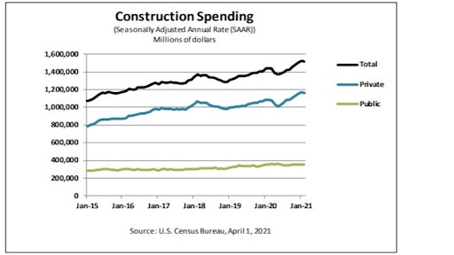 Census Bureau Construction Spending2