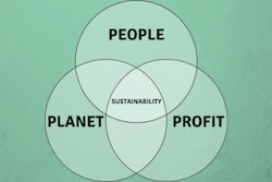 The 3Ps of sustainability are a well-known and often referred to as the triple bottom line.