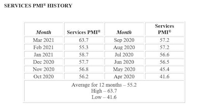 April Services Chart 1