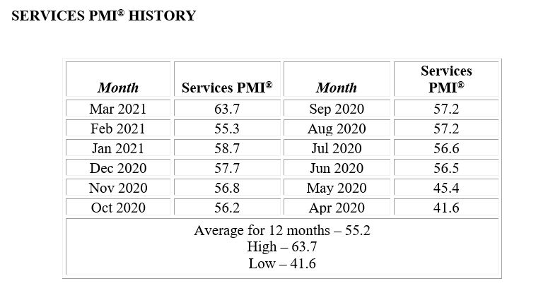 April Services Chart 1