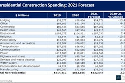 Economist Anirban Basu expects the shrinking pie of office construction spending to shift to Class B projects as businesses follow workers into the suburbs.