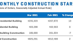 Construction Starts March 21 Chart Month
