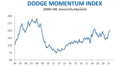 Dmi March 2021a