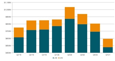 United Rentals and Herc Rentals Used Equipment Listed for Sale