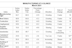 ISM® PMI report