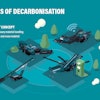 Powerscreen Pillars Of Decarbonisation