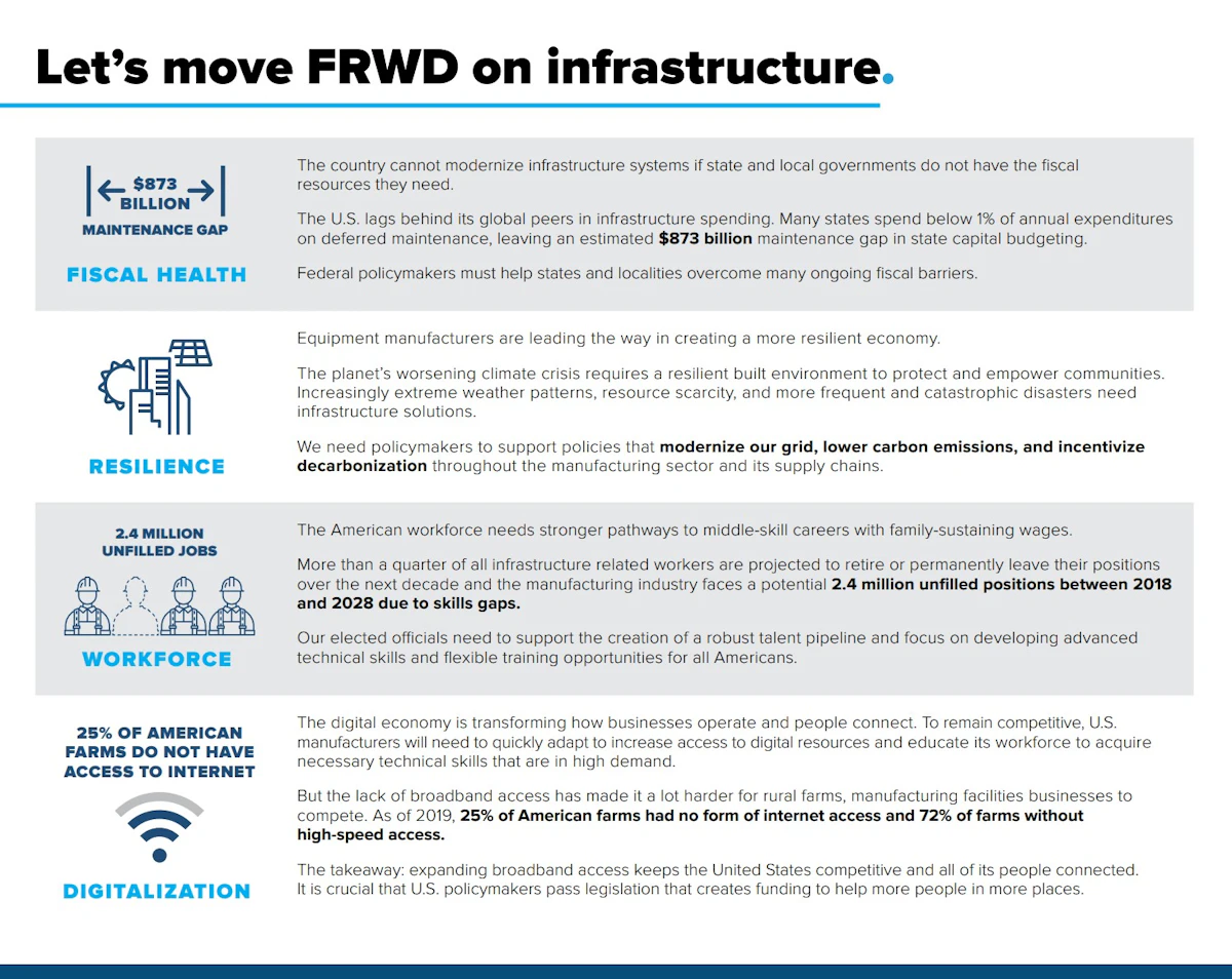 Report Sets New Priorities for Transformative Infrastructure - Vimarsana News