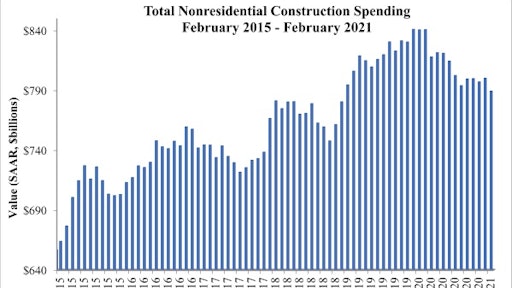 Spending Graph 4 1 21