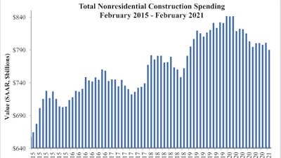 Spending Graph 4 1 21