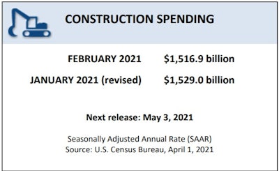 Census Bureau Construction Spending