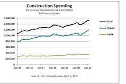 Census Bureau Construction Spending2