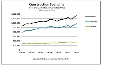 Census Bureau Construction Spending2