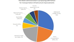 Cu Industry Responds American Road & Transportation Builders Association (artba)