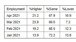 ISM® PMI report