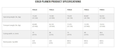 Cat Cold Planer Product Specs