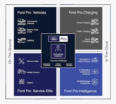 Ford Pro English (1)
