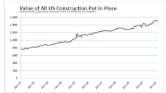 March 2021 History Us Construction Spending